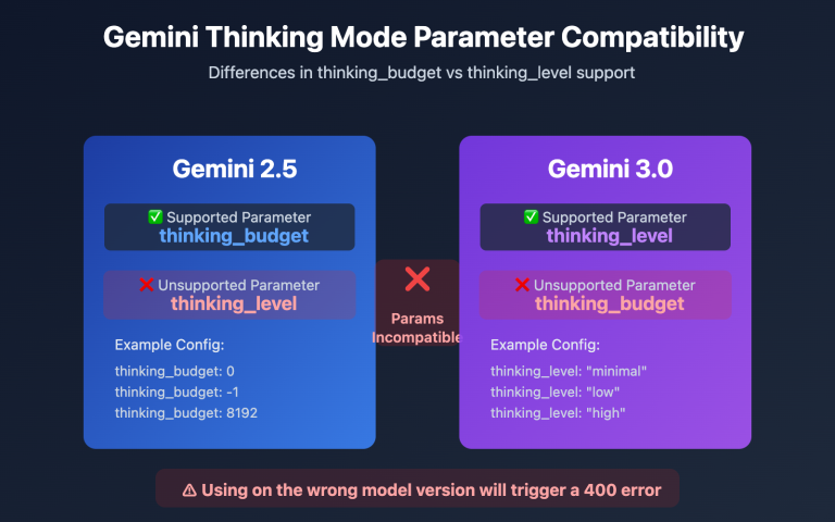 gemini 2 5 flash thinking level not supported en image 0 图示