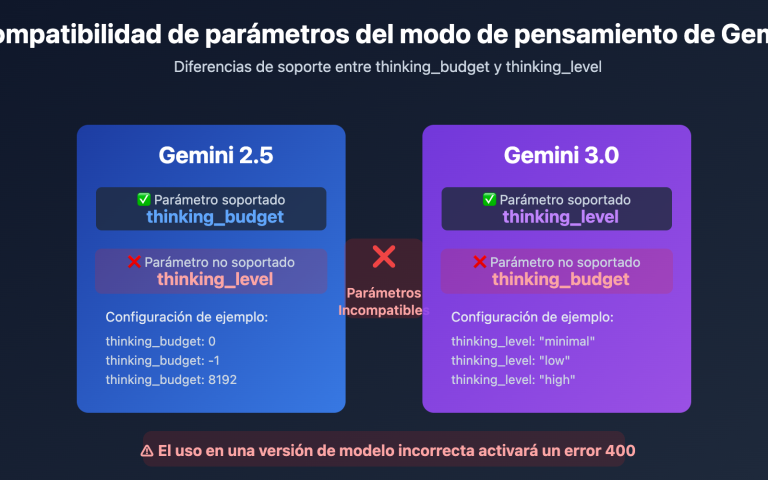 gemini 2 5 flash thinking level not supported es image 0 图示