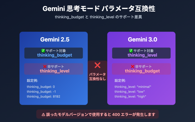 gemini 2 5 flash thinking level not supported ja image 0 图示