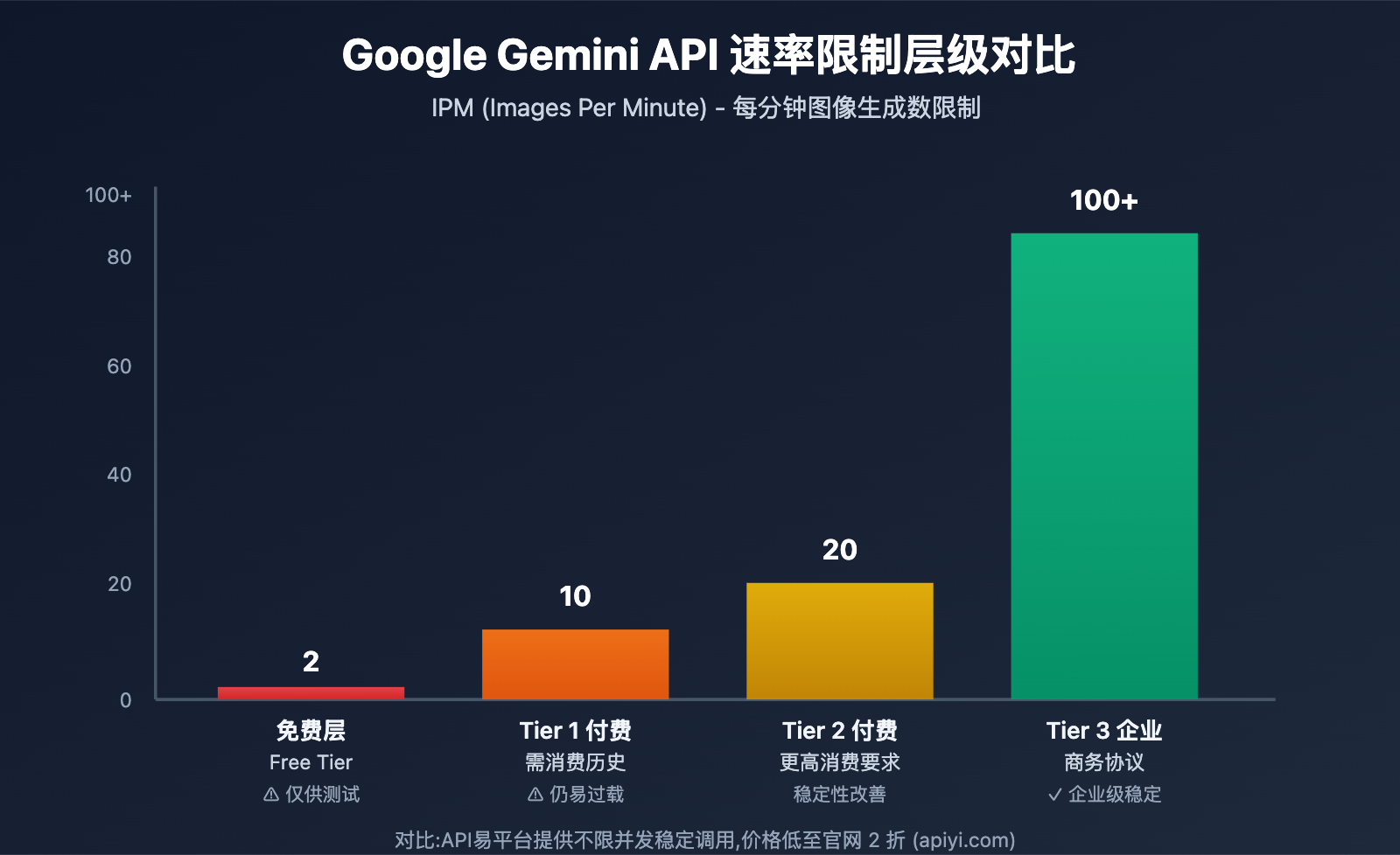 gemini-3-image-overloaded-error-solution-ja 图示