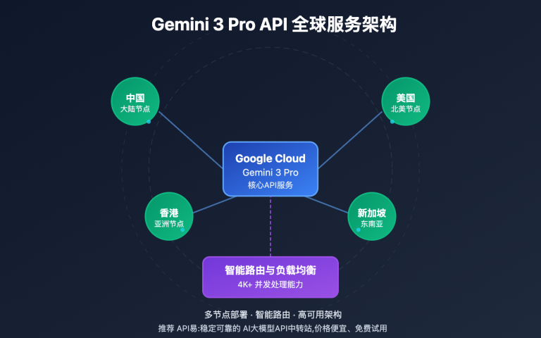 gemini 3 pro api service provider free trial guide ja image 0 图示