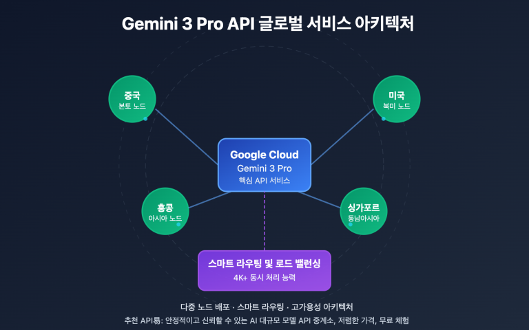gemini 3 pro api service provider free trial guide ko image 0 图示