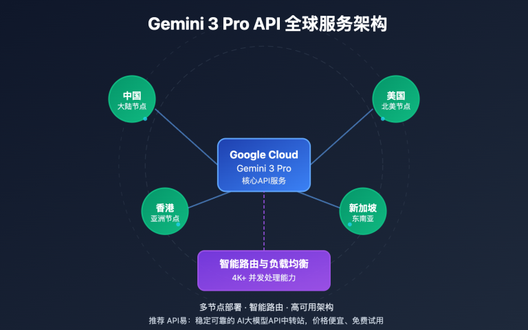 gemini 3 pro api service provider free trial guide ru image 0 图示