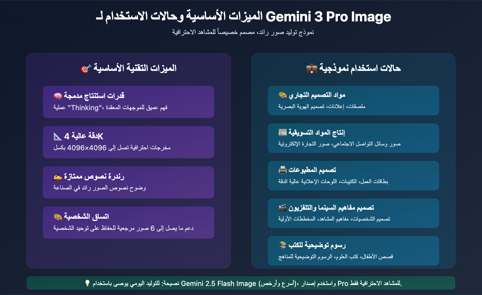 gemini-3-pro-image-api-provider-comparison-speed-price-ar 图示