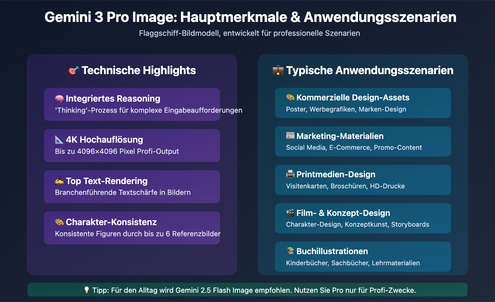 gemini-3-pro-image-api-provider-comparison-speed-price-de 图示