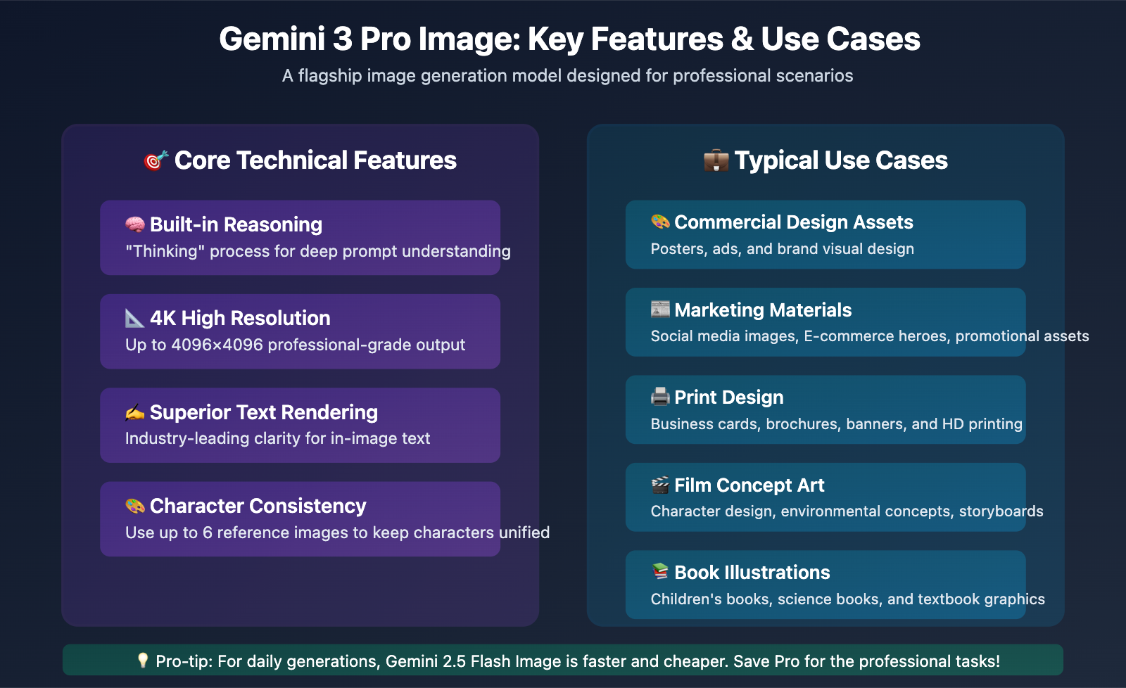 gemini-3-pro-image-api-provider-comparison-speed-price-en 图示
