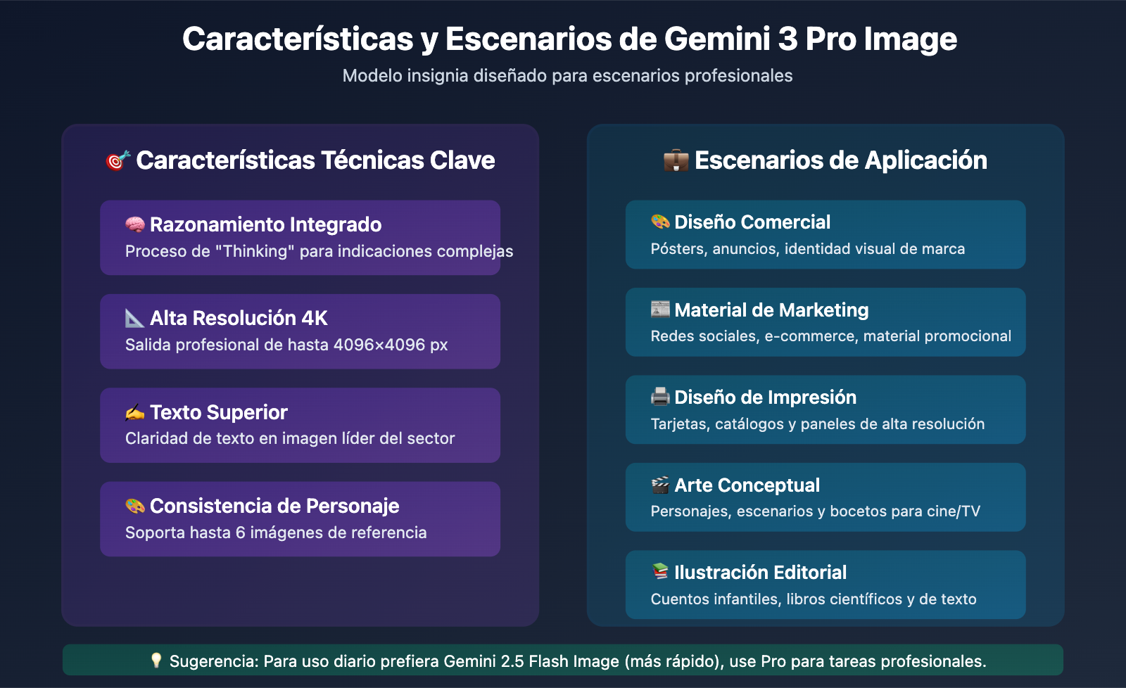 gemini-3-pro-image-api-provider-comparison-speed-price-es 图示