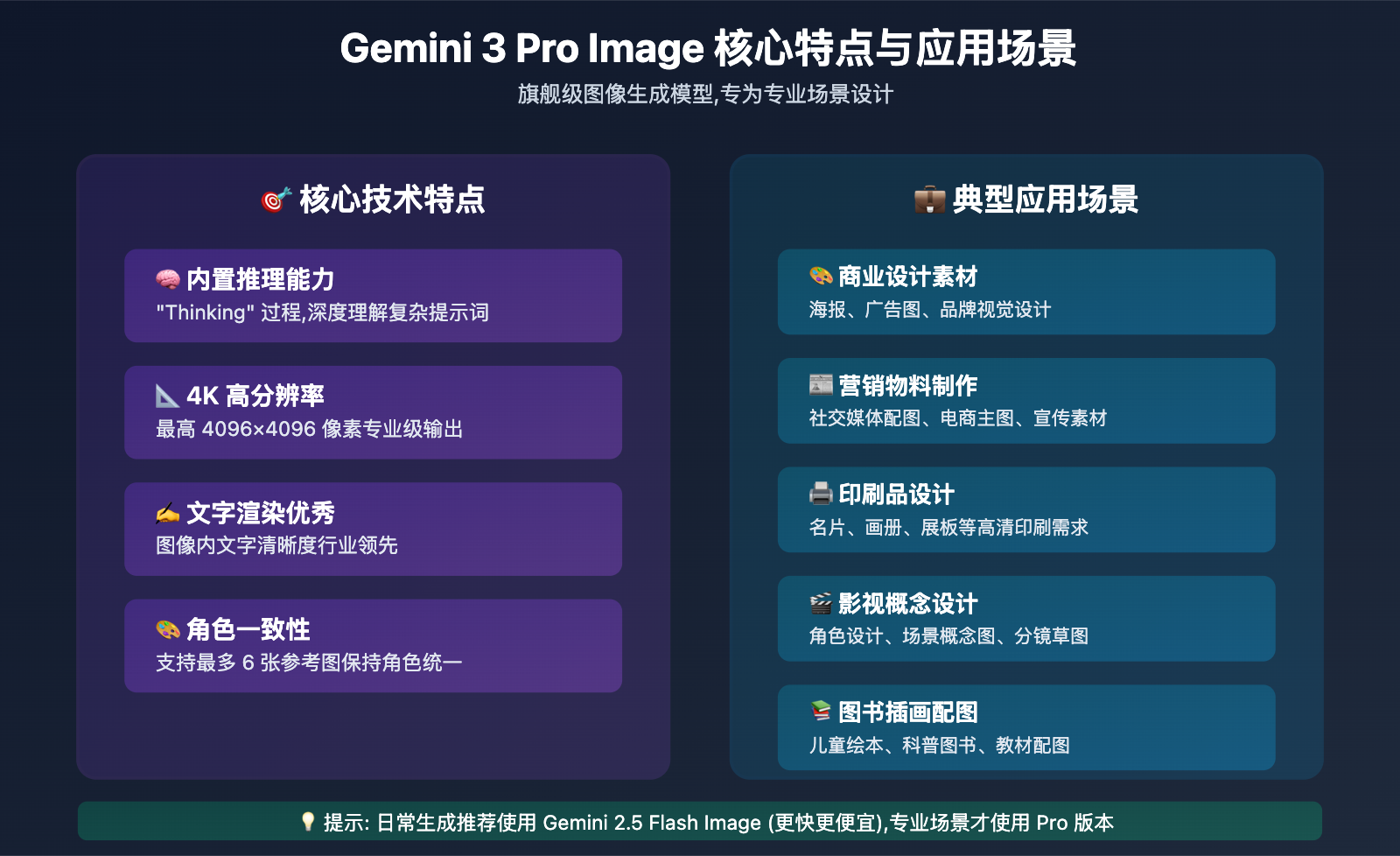 gemini-3-pro-image-api-provider-comparison-speed-price 图示