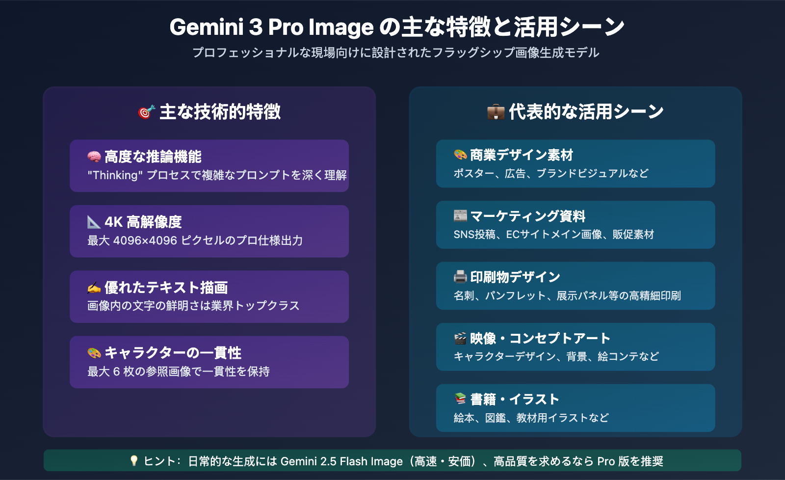 gemini-3-pro-image-api-provider-comparison-speed-price-ja 图示