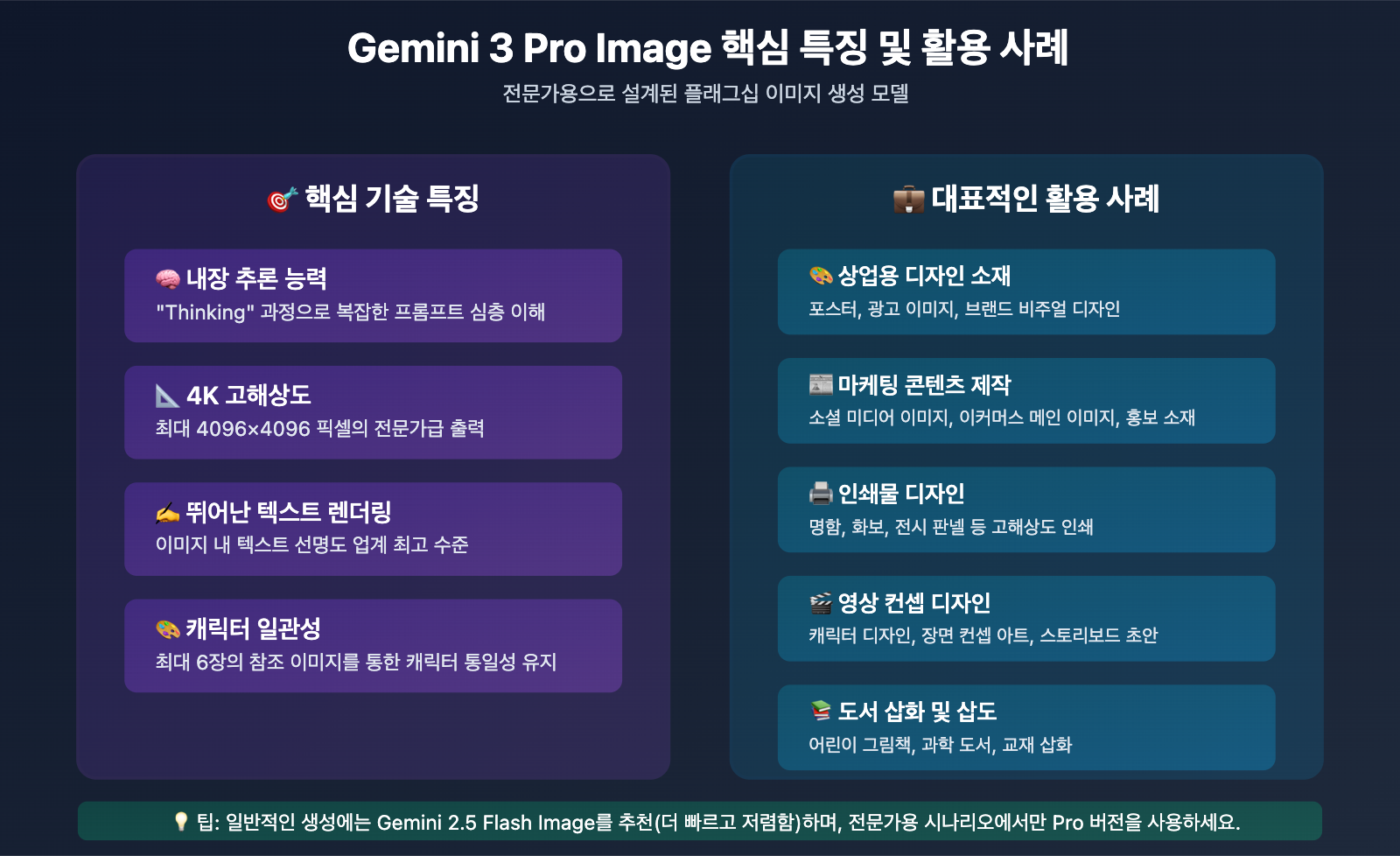 gemini-3-pro-image-api-provider-comparison-speed-price-ko 图示
