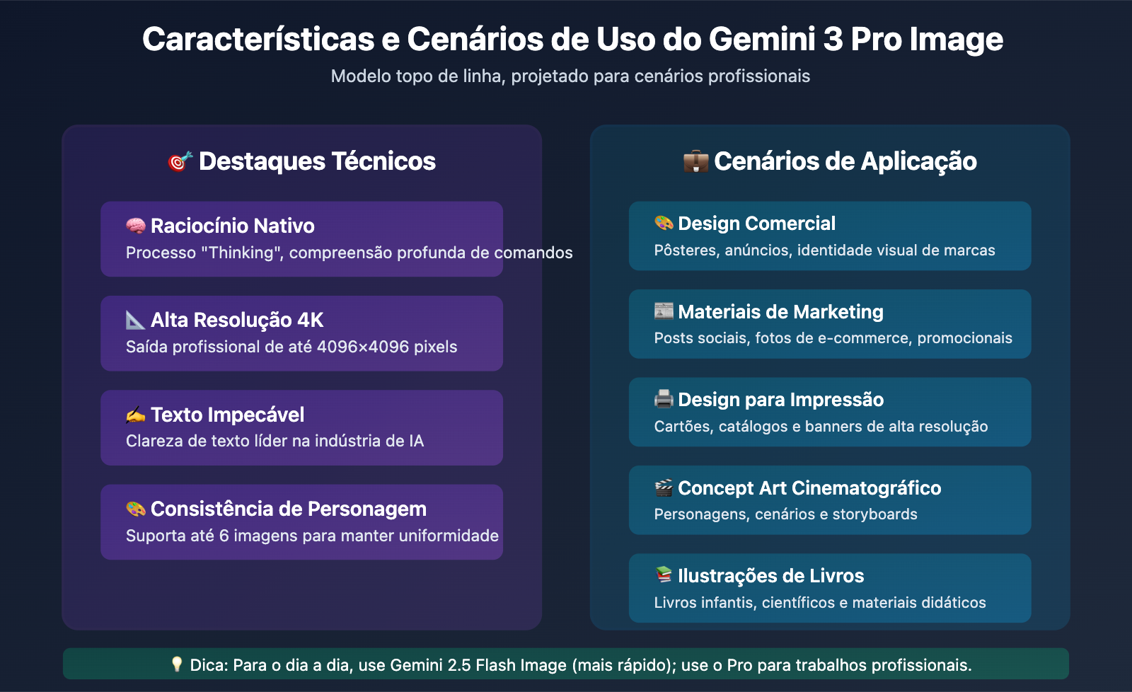 gemini-3-pro-image-api-provider-comparison-speed-price-pt-pt 图示