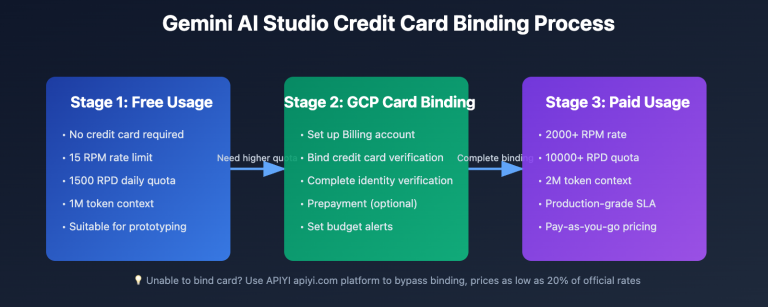 gemini ai studio credit card binding guide en image 0 图示