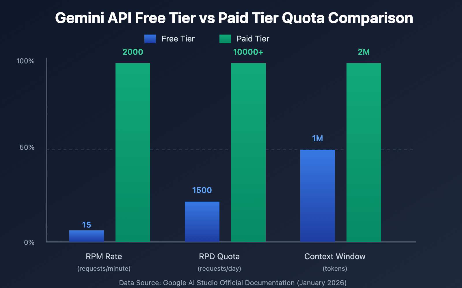 gemini-ai-studio-credit-card-binding-guide-en 图示