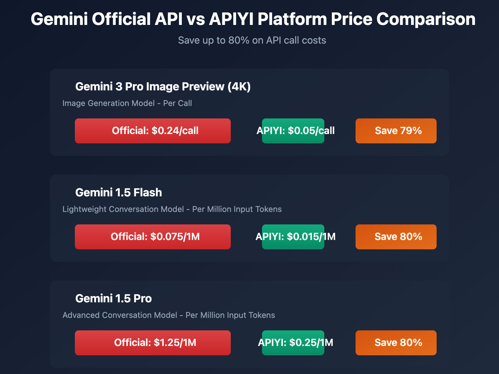 gemini-ai-studio-credit-card-binding-guide-en 图示