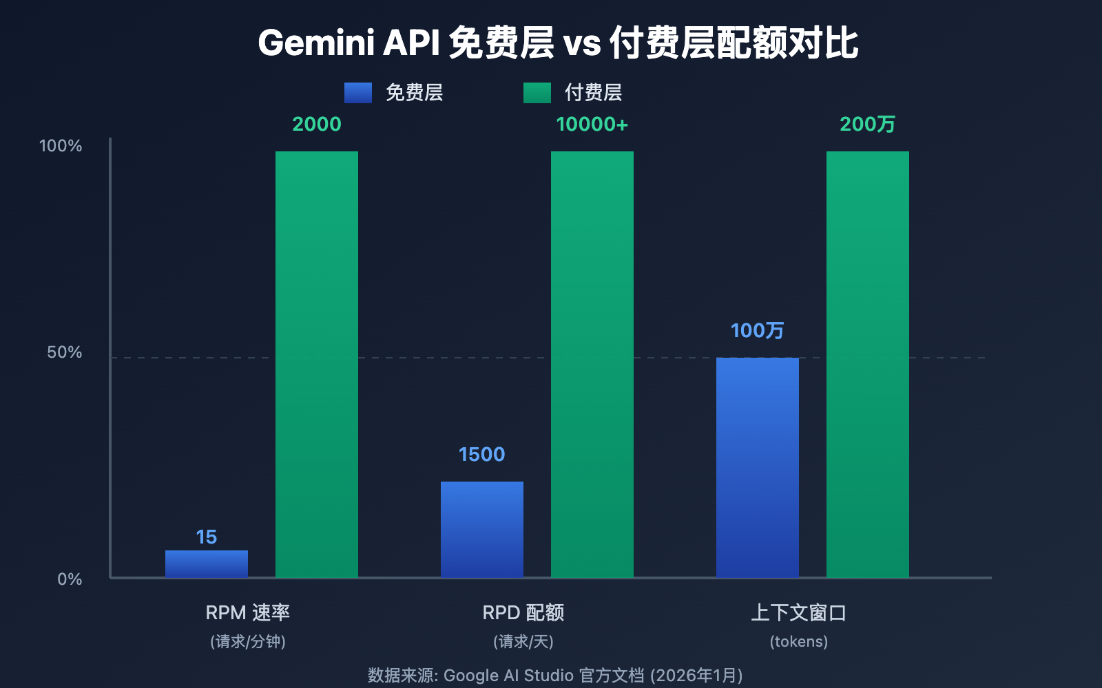 gemini-ai-studio-credit-card-binding-guide 图示