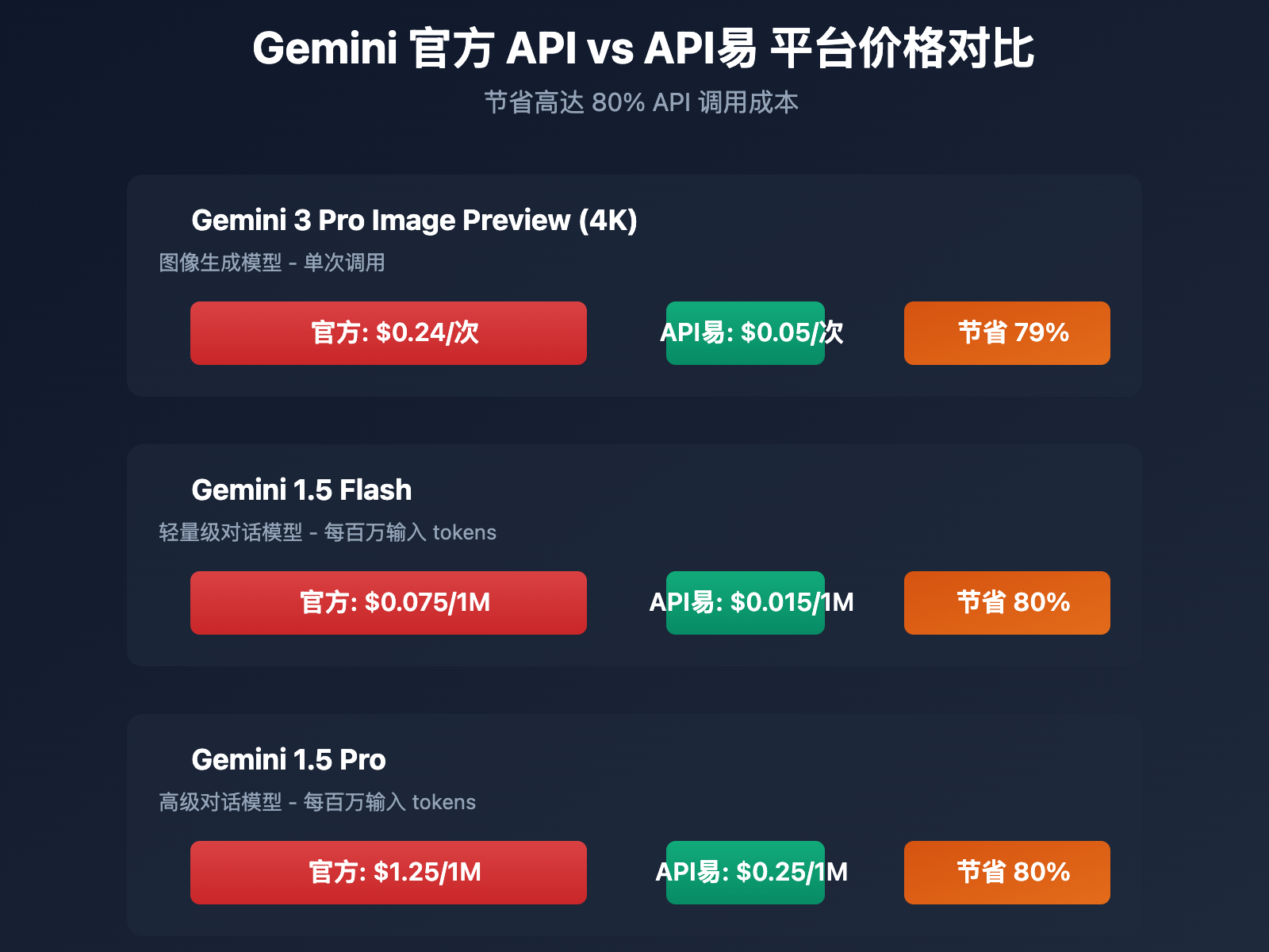 gemini-ai-studio-credit-card-binding-guide 图示