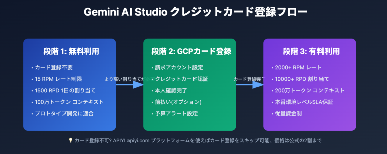 gemini ai studio credit card binding guide ja image 0 图示