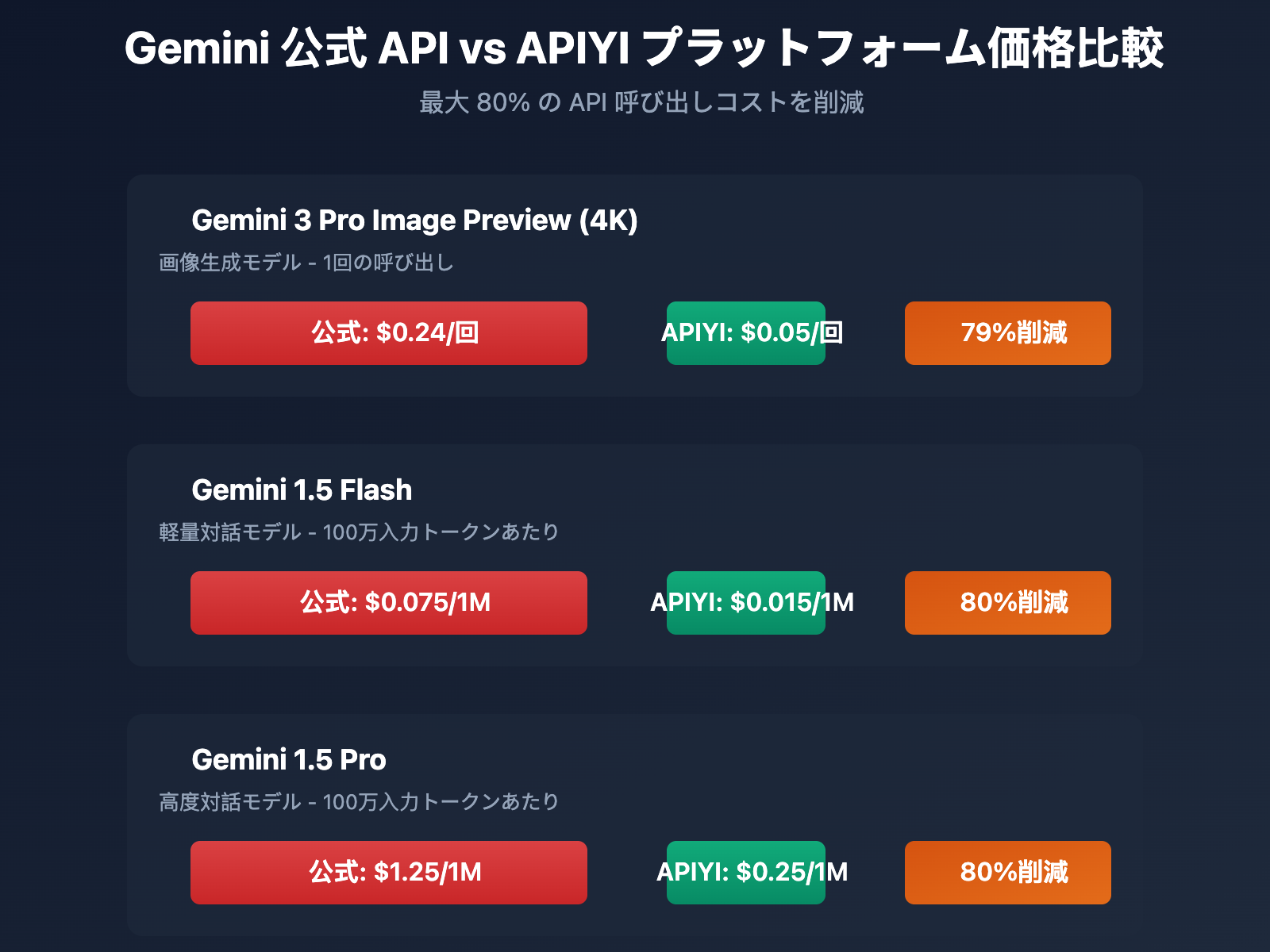 gemini-ai-studio-credit-card-binding-guide-ja 图示