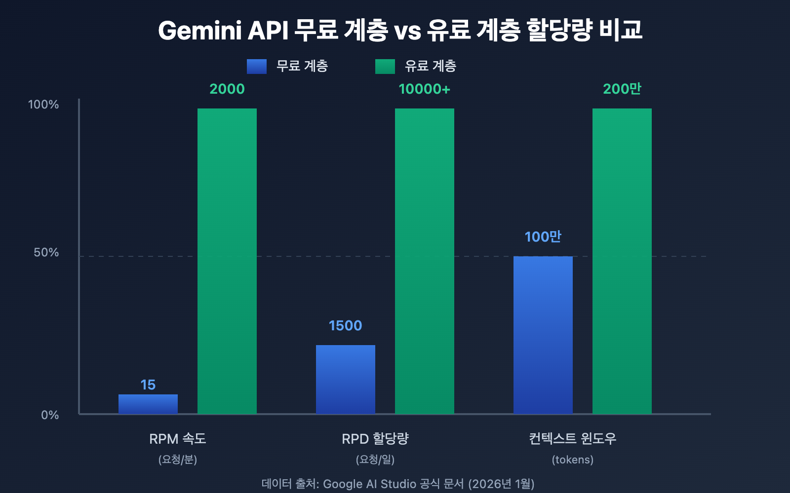 gemini-ai-studio-credit-card-binding-guide-ko 图示
