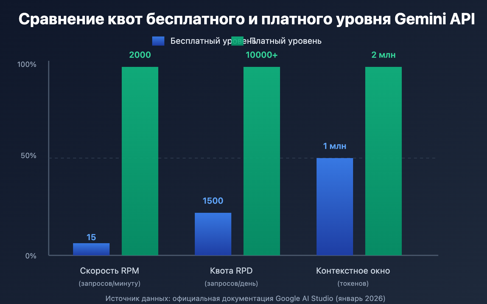 gemini-ai-studio-credit-card-binding-guide-ru 图示