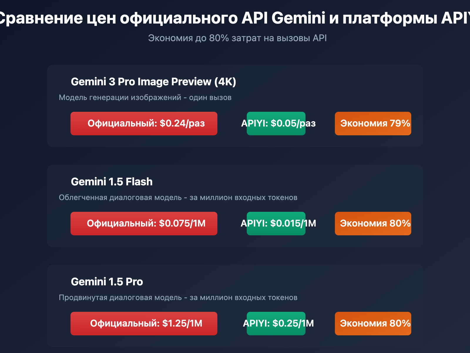 gemini-ai-studio-credit-card-binding-guide-ru 图示
