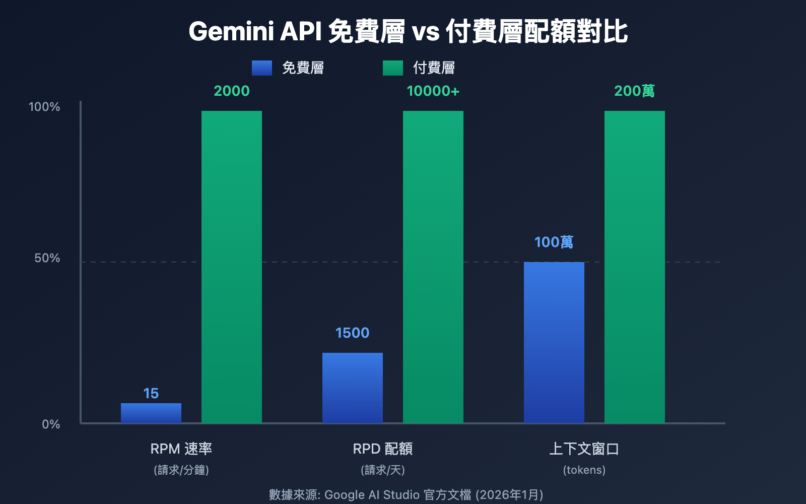 gemini-ai-studio-credit-card-binding-guide-zh-hant 图示