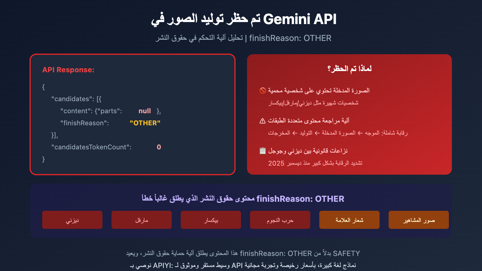 gemini-api-image-blocked-finishreason-other-solution-ar 图示