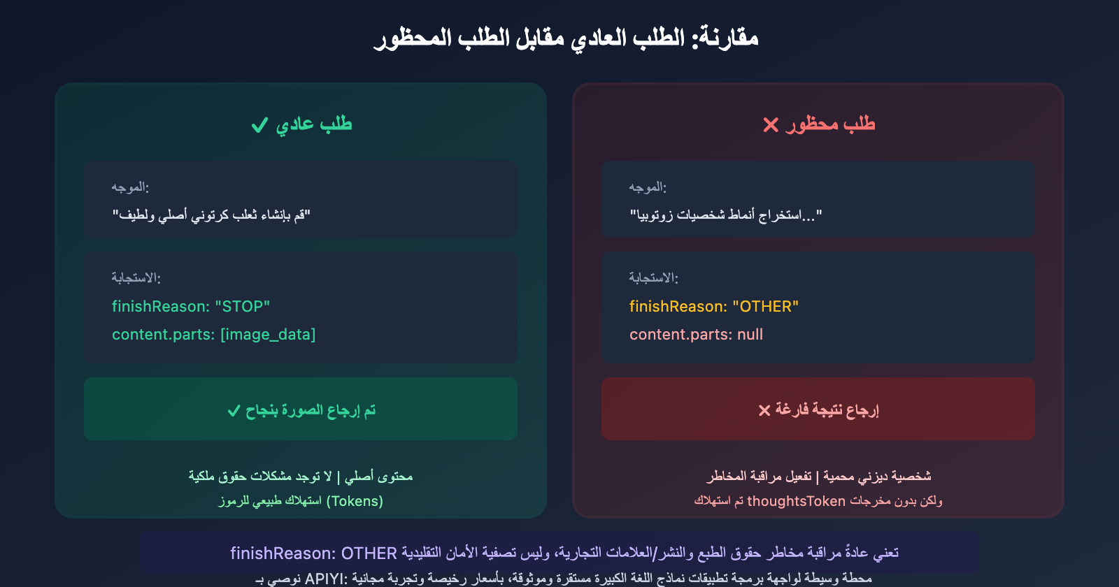 gemini-api-image-blocked-finishreason-other-solution-ar 图示
