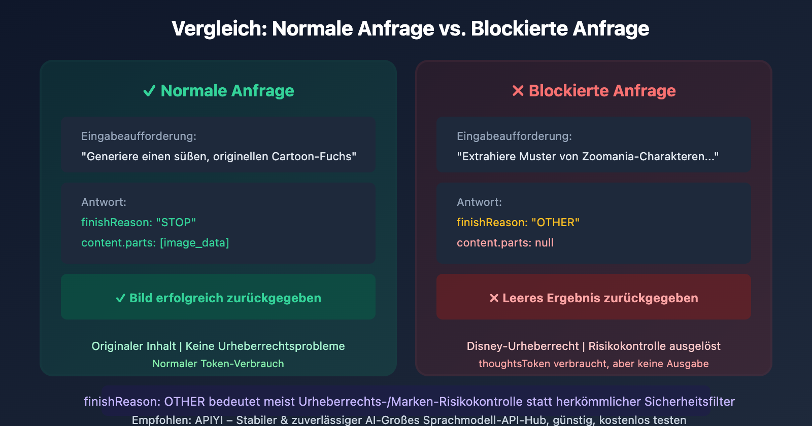 gemini-api-image-blocked-finishreason-other-solution-de 图示