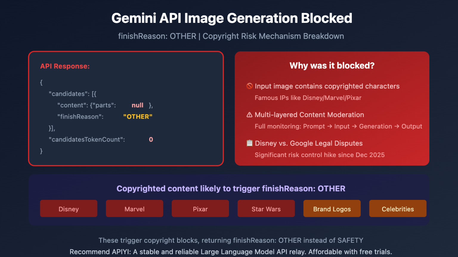 5 Methods to Resolve Gemini API Error High Demand 503 and Complete ...