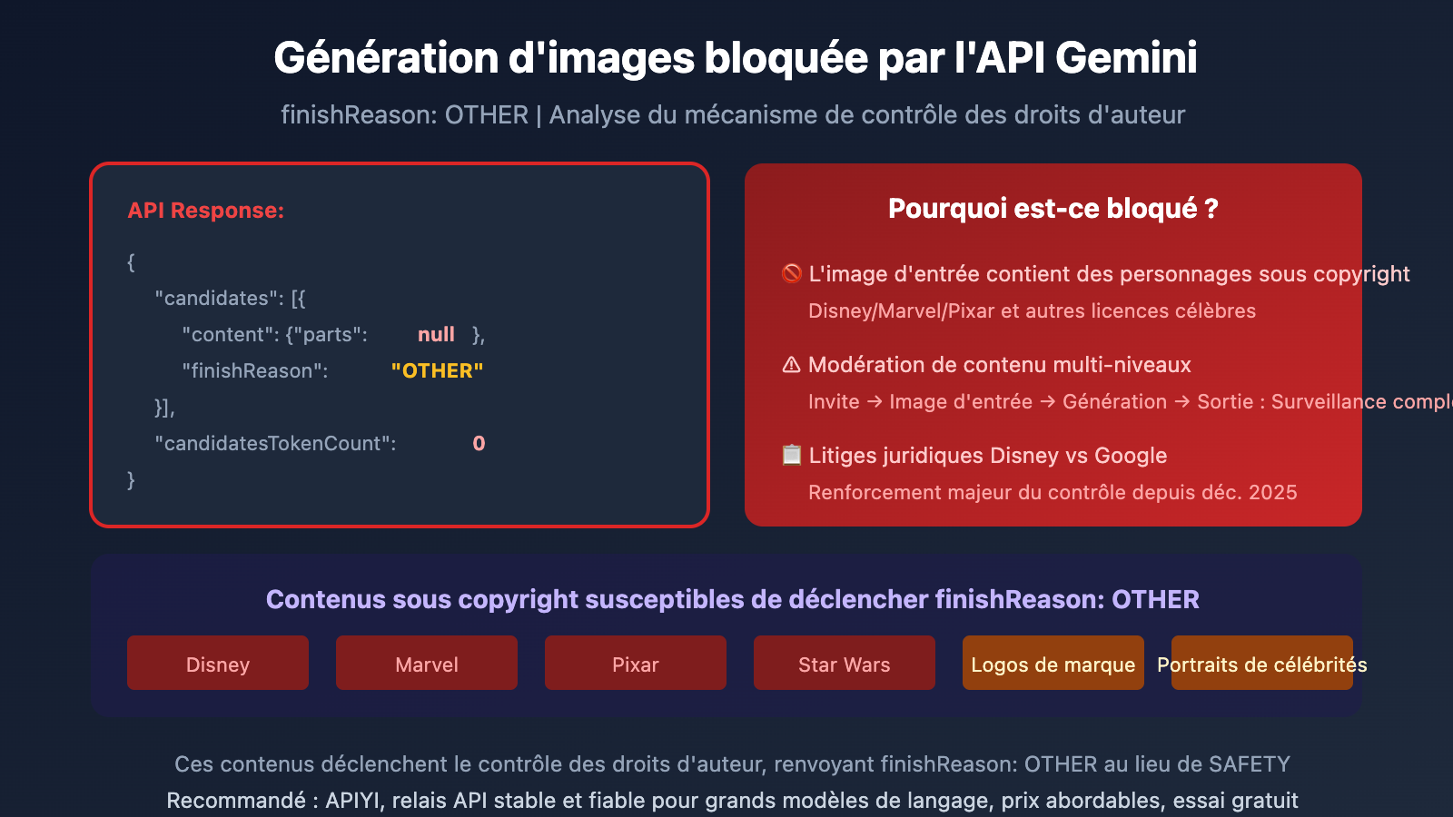 gemini-api-image-blocked-finishreason-other-solution-fr 图示