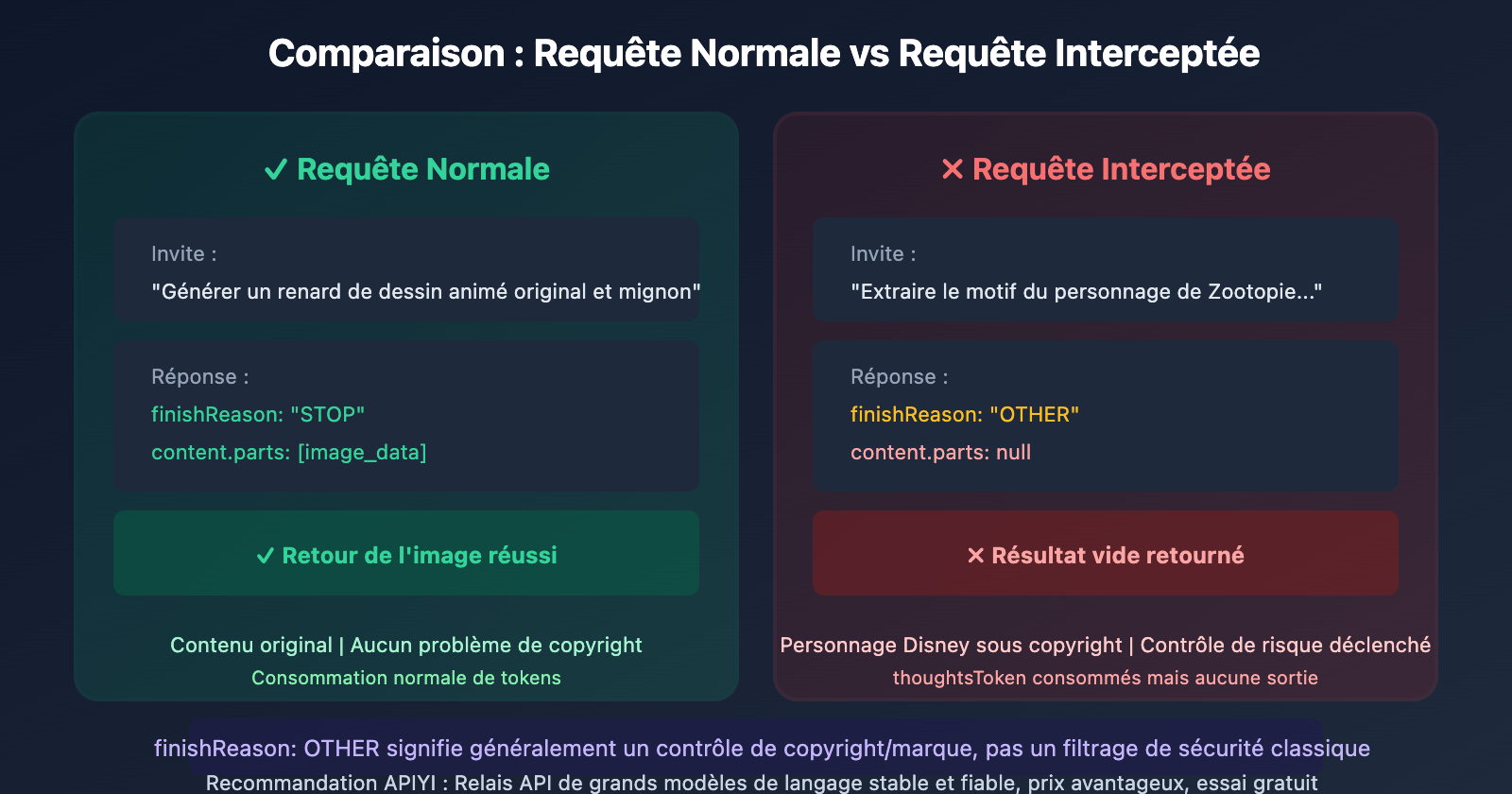 gemini-api-image-blocked-finishreason-other-solution-fr 图示