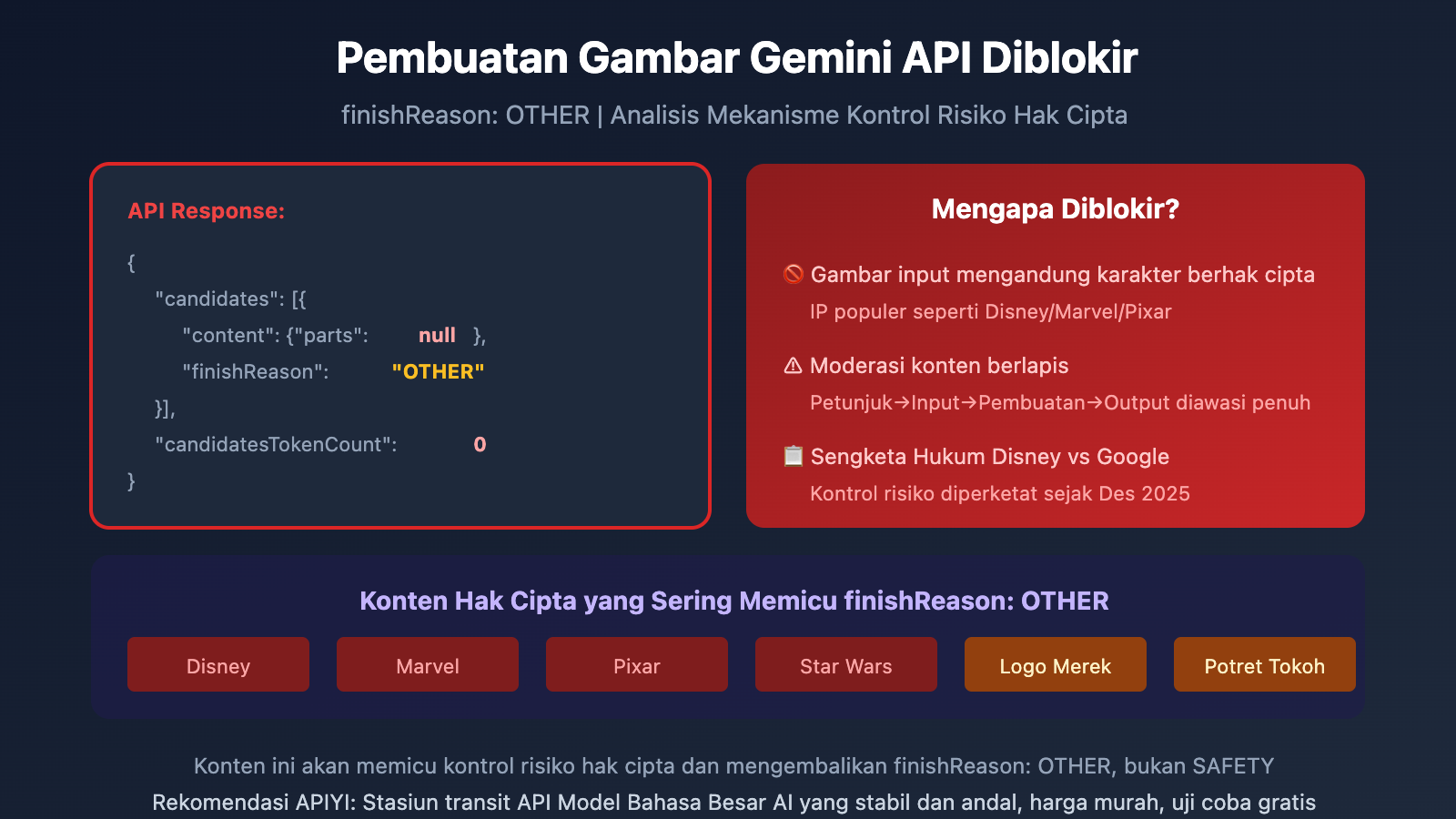 gemini-api-image-blocked-finishreason-other-solution-id 图示