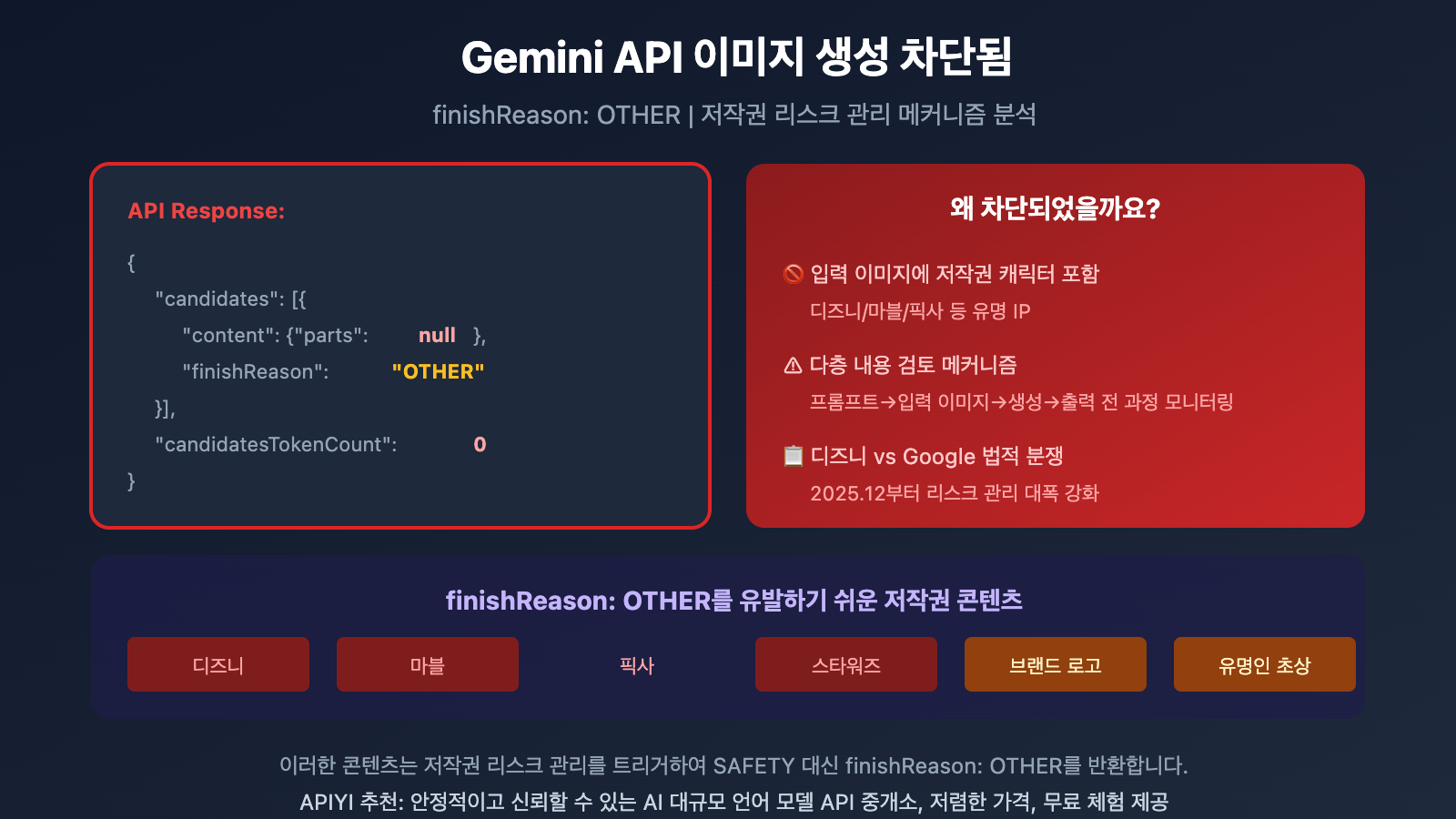 gemini-api-image-blocked-finishreason-other-solution-ko 图示