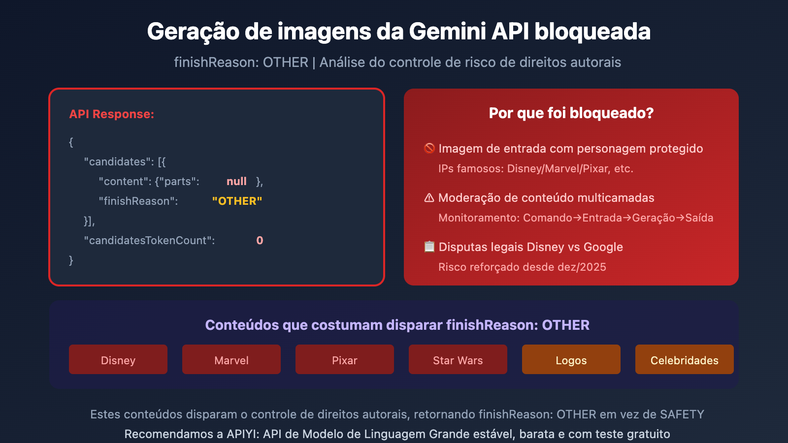 gemini-api-image-blocked-finishreason-other-solution-pt-pt 图示