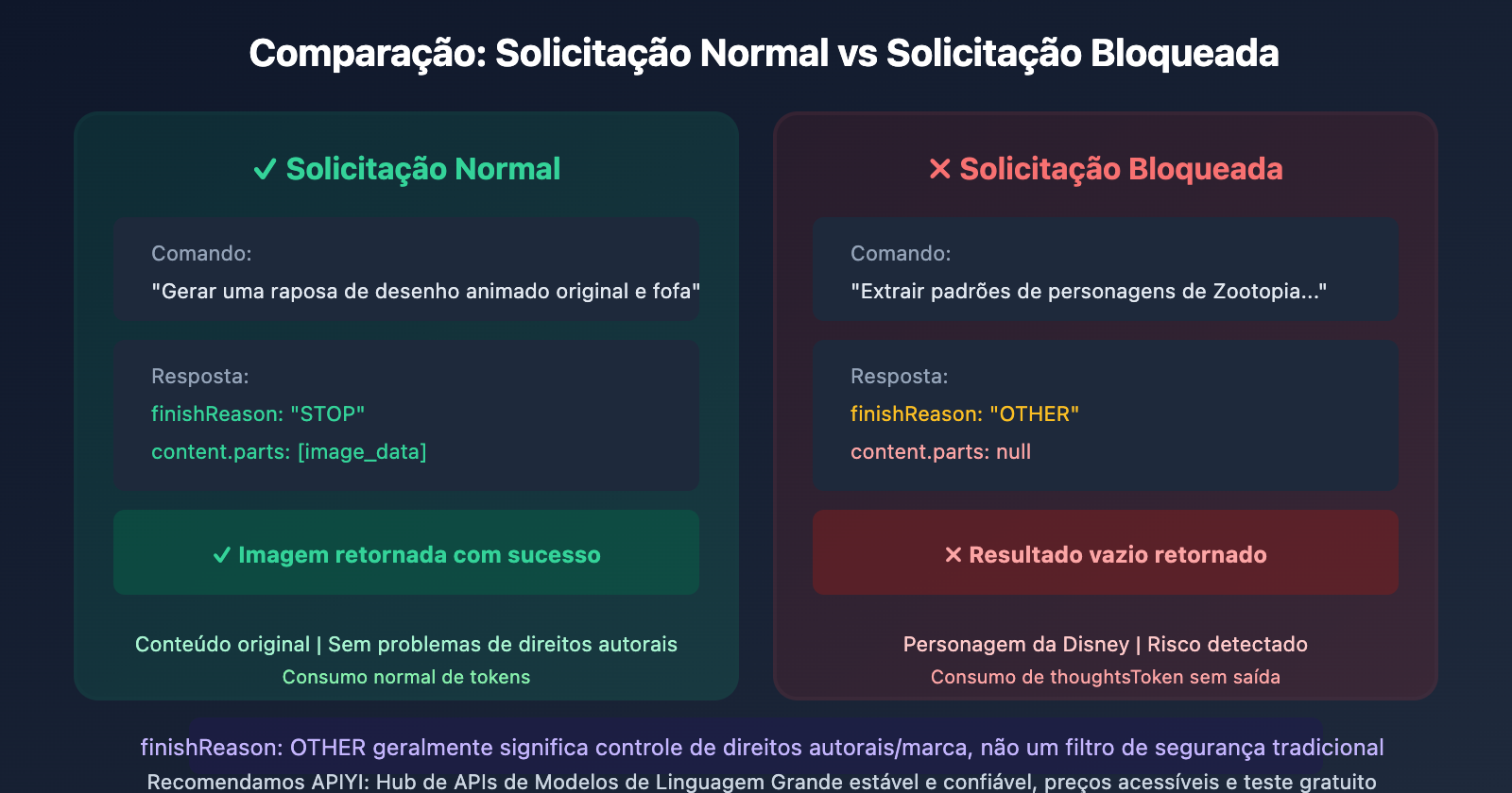 gemini-api-image-blocked-finishreason-other-solution-pt-pt 图示