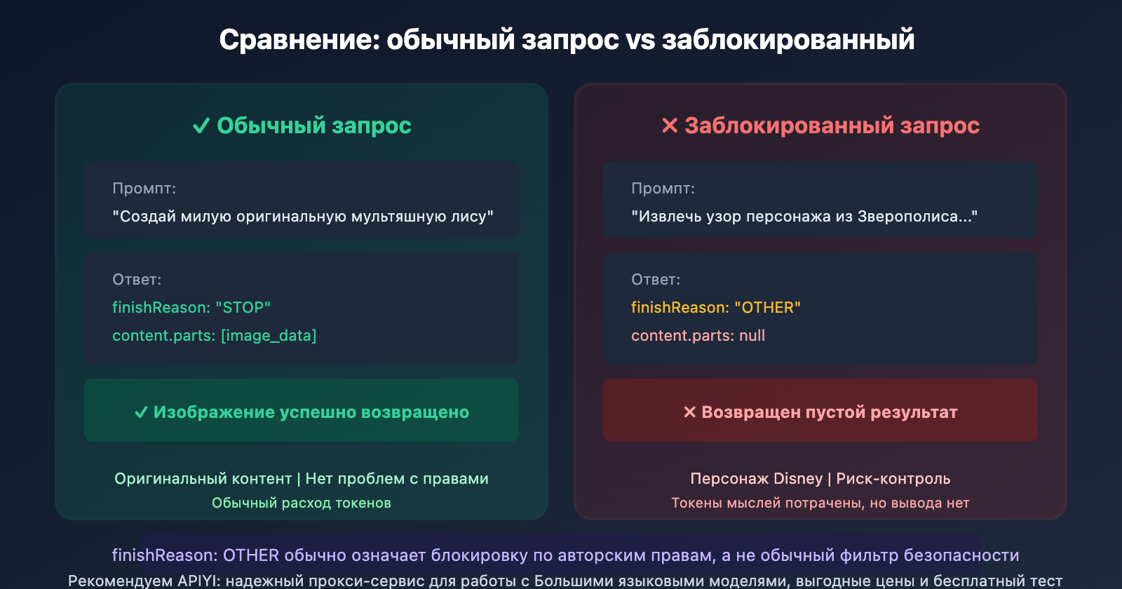 gemini-api-image-blocked-finishreason-other-solution-ru 图示