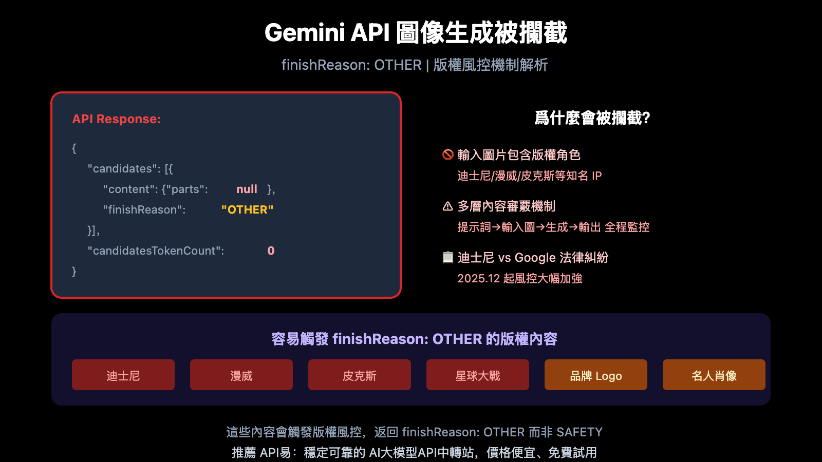 gemini-api-image-blocked-finishreason-other-solution-zh-hant 图示
