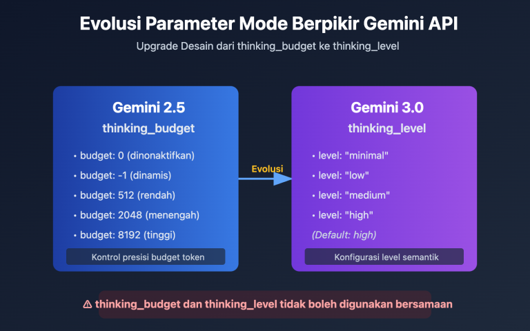 gemini api thinking budget level error fix id image 0 图示