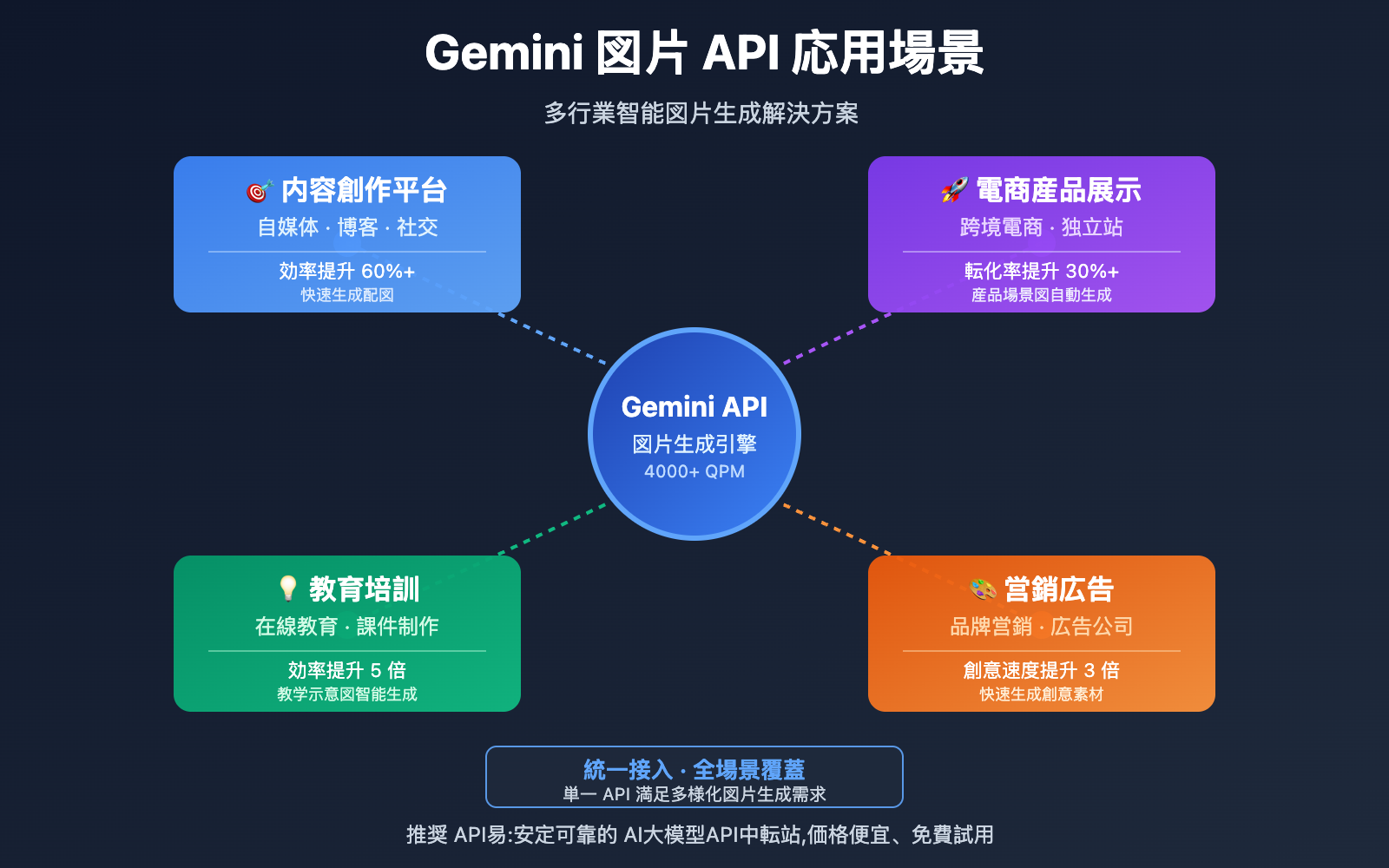 gemini-image-api-service-provider-guide-ja 图示