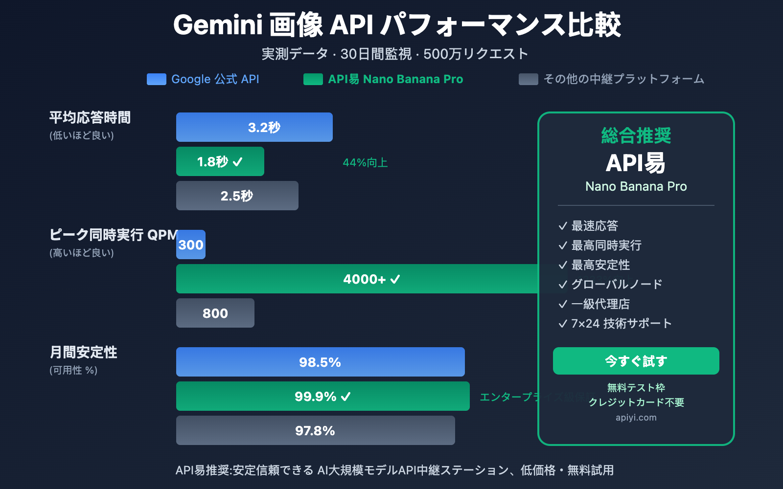 gemini-image-api-service-provider-guide-ja 图示