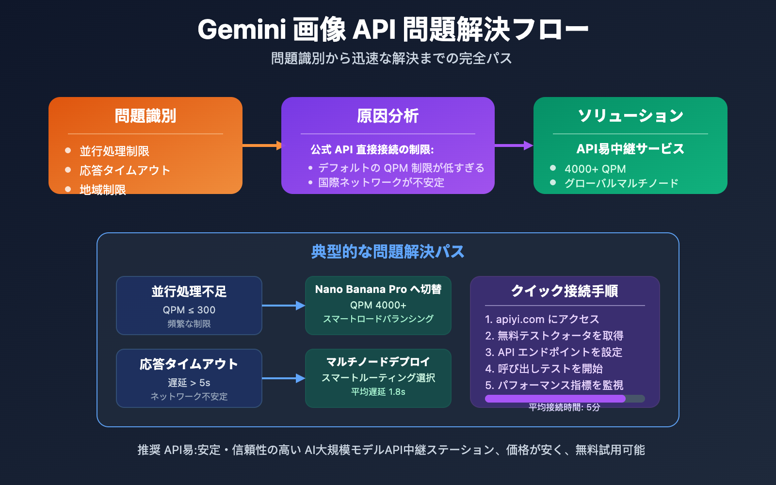 gemini-image-api-service-provider-guide-ja 图示