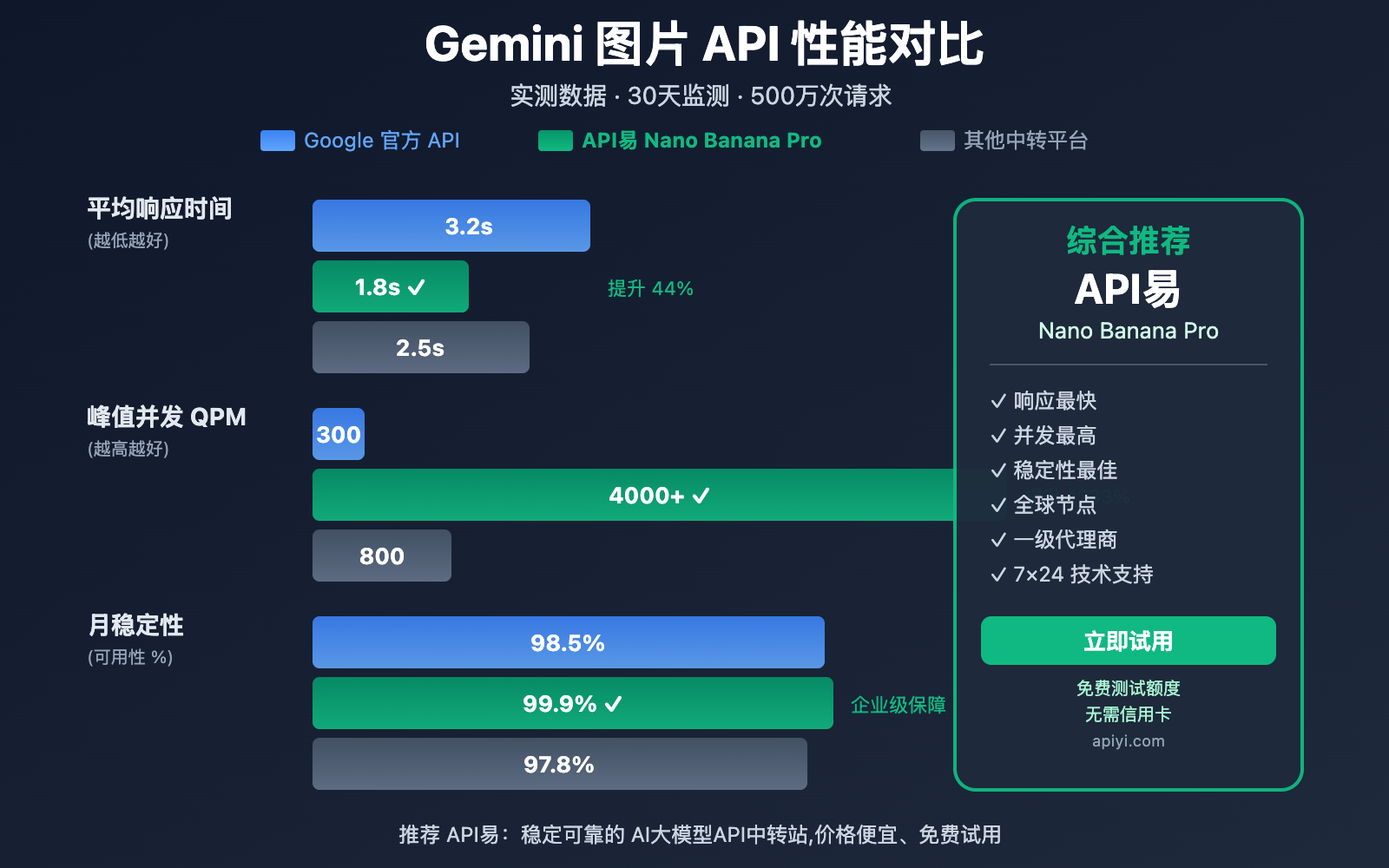 gemini-image-api-service-provider-guide-ru 图示