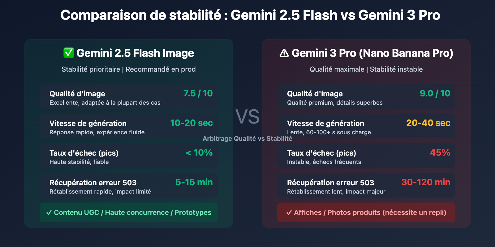 gemini-nano-banana-pro-overloaded-error-guide-fr 图示
