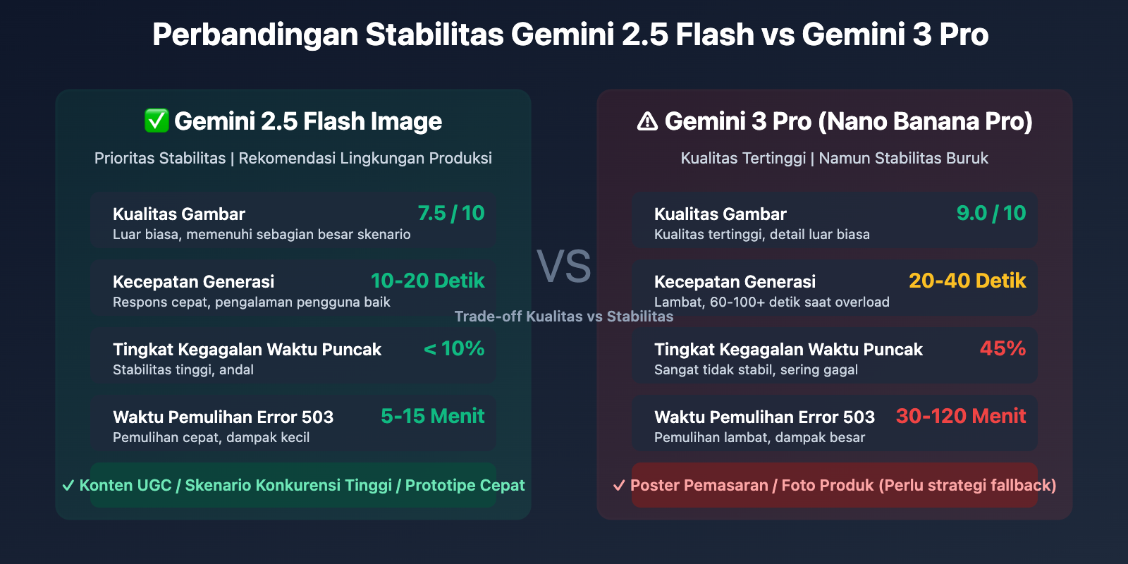 gemini-nano-banana-pro-overloaded-error-guide-id 图示