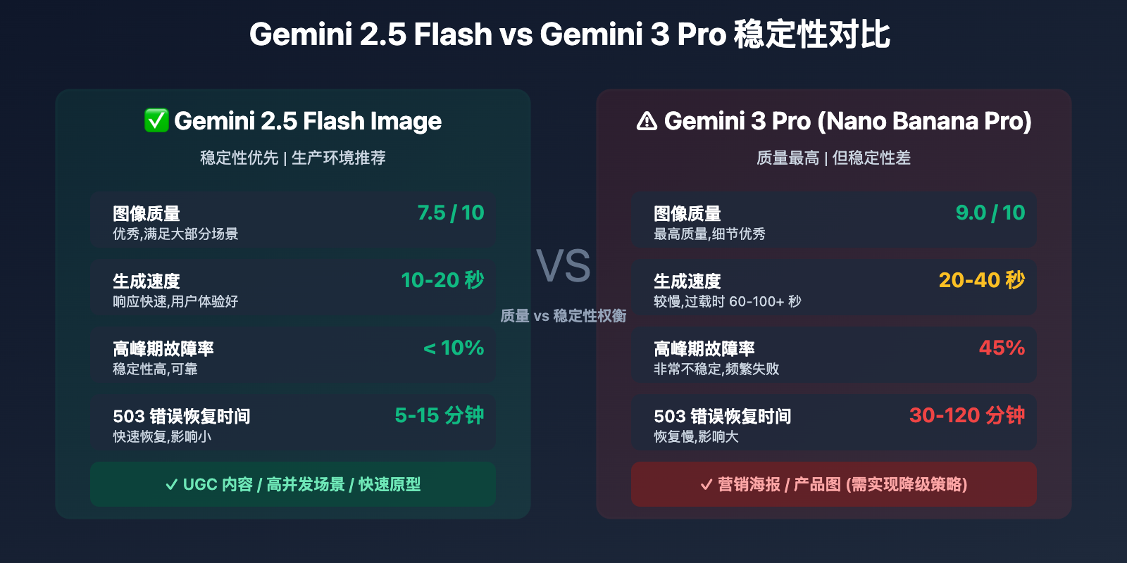gemini-nano-banana-pro-overloaded-error-guide 图示