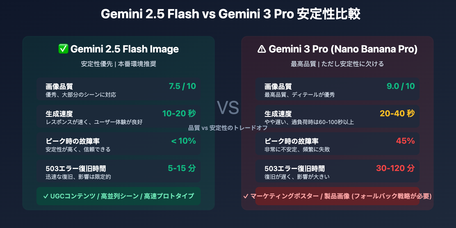 gemini-nano-banana-pro-overloaded-error-guide-ja 图示