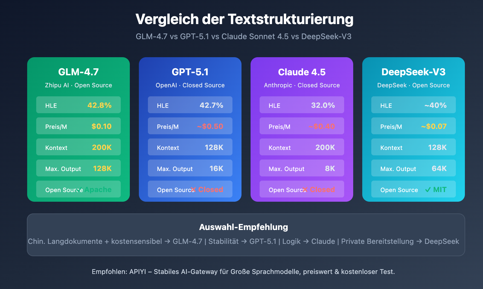 glm-4-7-text-structuring-guide-de 图示