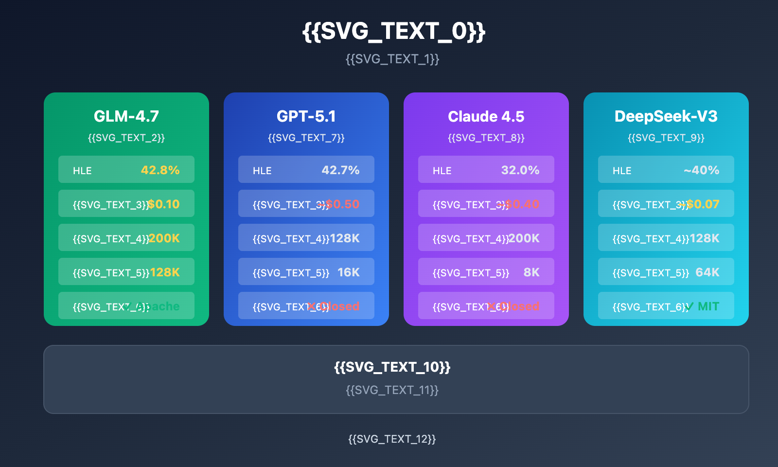 glm-4-7-text-structuring-guide-en 图示
