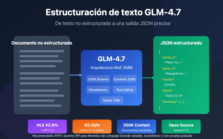 glm 4 7 text structuring guide es image 0 图示